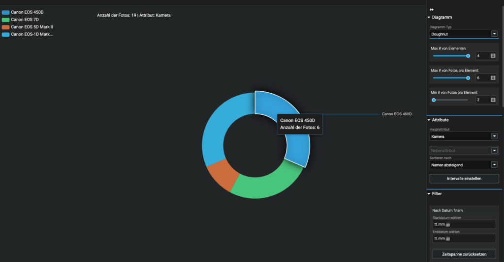 Excire Analytics